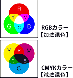 RGBとCMYKの違い