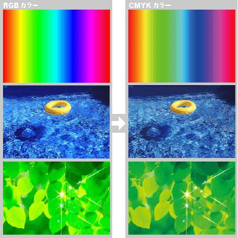 RGBとCMYKの違い
