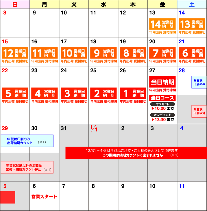 年内発送締切