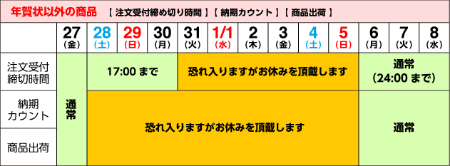 年内発送締切