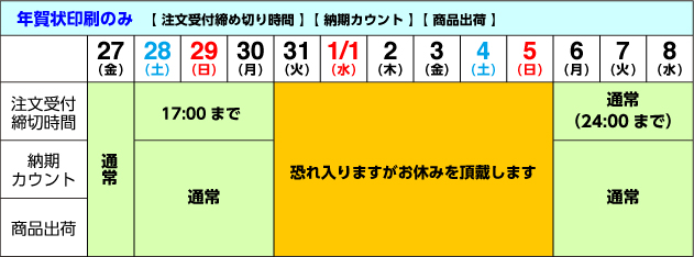 年内発送締切