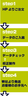 色校正 カラープルーフ 印刷のことなら印刷通販 プリントパック