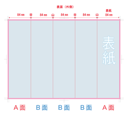 加工指示例