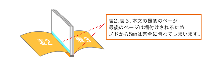 無線の注意点イラスト