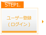 ユーザー登録（ログイン）